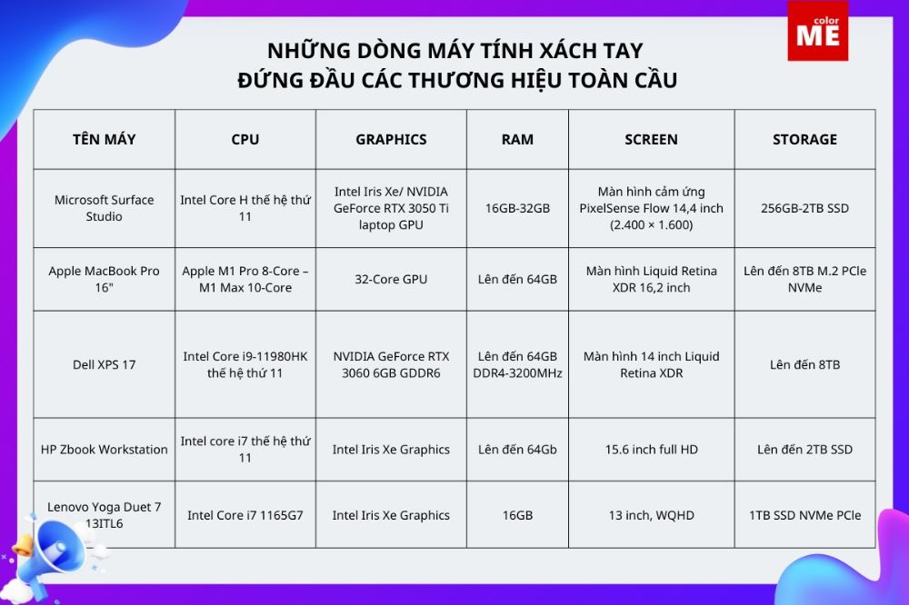 Những dòng máy tính xách tay đứng đầu các thương hiệu toàn cầu