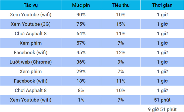 Pin Samsung J7 Prime dung duoc bao lau