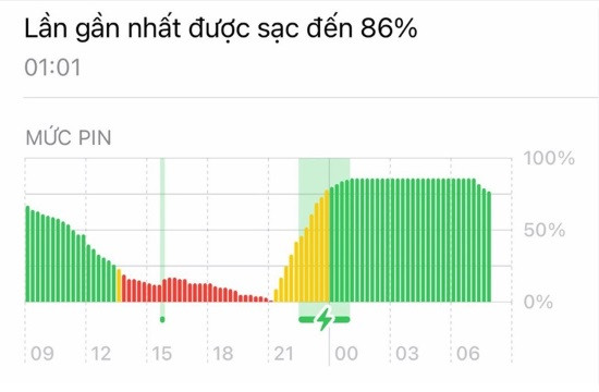 Nguyên nhân pin iPhone XS nhanh chai