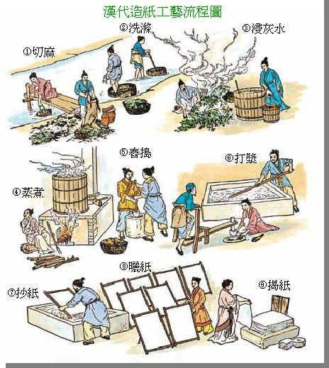4 phat minh quan trong ma trung quoc dong gop cho nen khoa hoc the gioi la