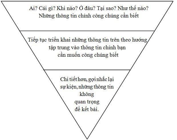 5W1H là gì?