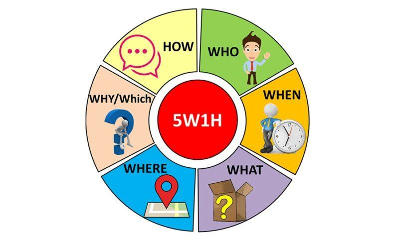 5W1H là gì?