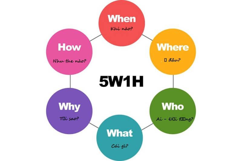 5W1H là gì