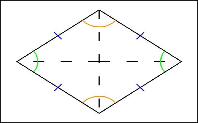 Công thức tính diện tích hình thoi