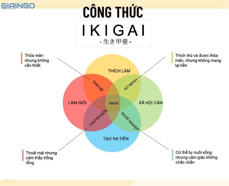 Ikigai la gi