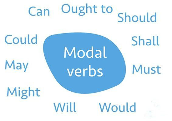 Modal Verb là gì
