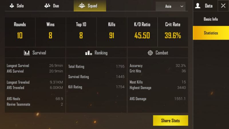 PUBG là gì