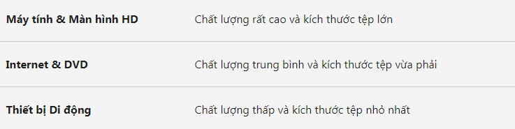 Đối với PowerPoint 2010
