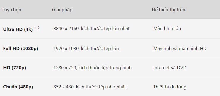 Tạo video bằng PowerPoint 2016