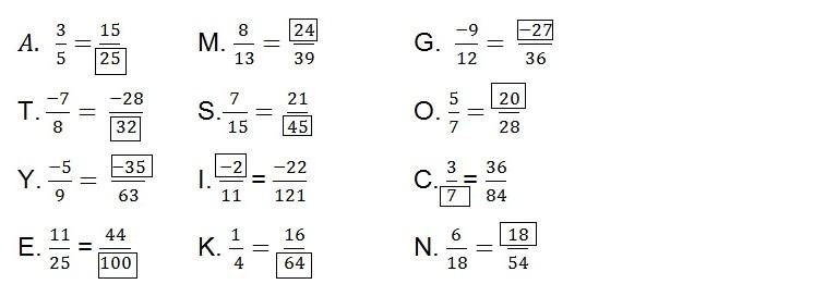 tính chất cơ bản của phân số