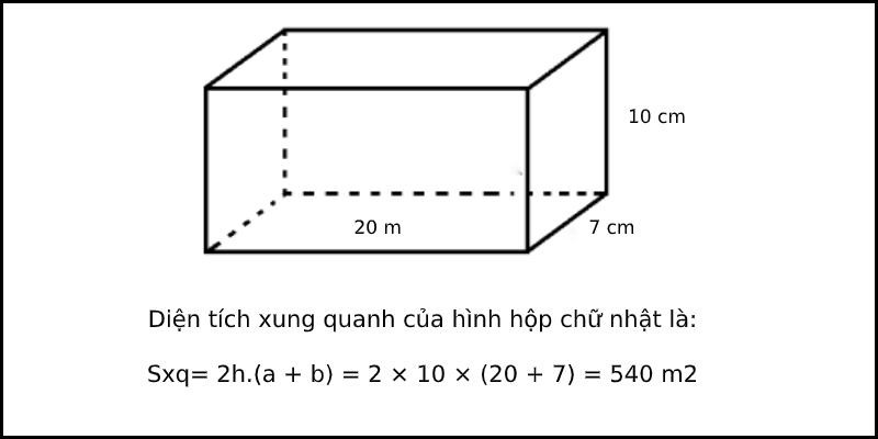 dien tich xung quanh hinh hop chu nhat