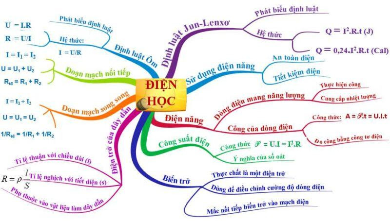 dien the la gi
