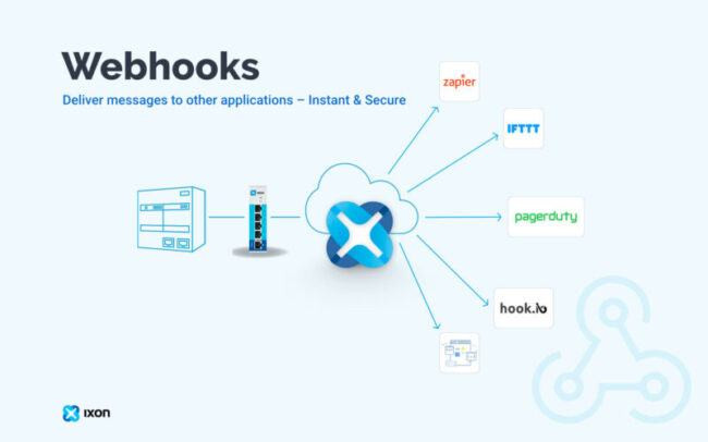 Webhook là gì?