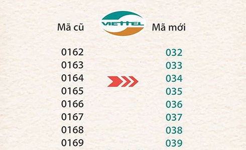 các đầu số viettel hiện nay