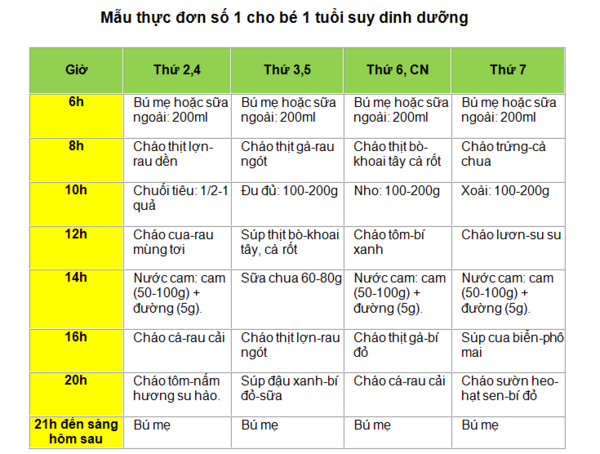 Thực đơn dành cho trẻ 1 tuổi ngày ăn mấy bữa cháo